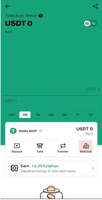 Jual USDT