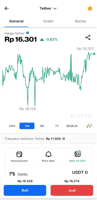Limit Order Jual USDT
