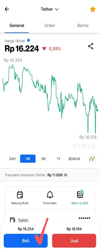 Beli USDT - Chart