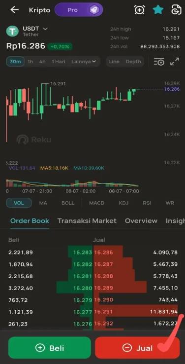 Jual USDT di Reku