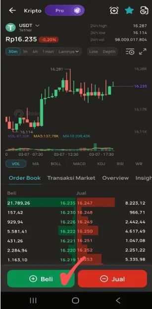Beli USDT - Chart